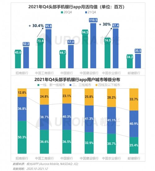 2021年第四季度移動互聯網行業數據研究報告