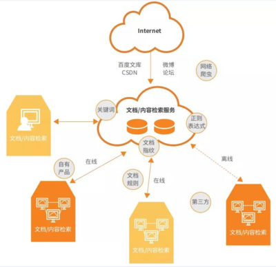 《監(jiān)控?cái)?shù)據(jù)安全管理辦法》下的互聯(lián)網(wǎng)數(shù)據(jù)服務(wù) 發(fā)現(xiàn)、合規(guī)與未來