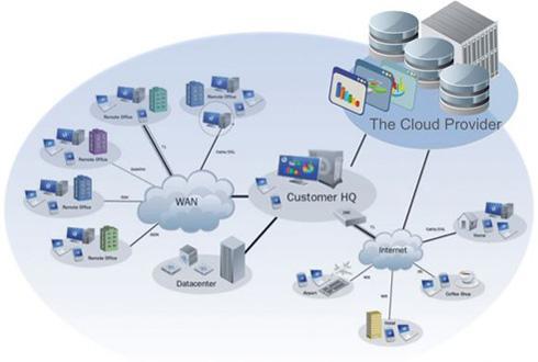 大數(shù)據(jù)時(shí)代下云計(jì)算、物聯(lián)網(wǎng)與互聯(lián)網(wǎng)數(shù)據(jù)服務(wù)的深度融合與協(xié)同演進(jìn)