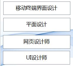 數(shù)字媒體技術(shù)專業(yè) 為何數(shù)字廣告設(shè)計成為最有“錢”途的方向？